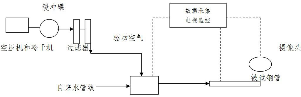 水爆試驗臺構(gòu)成原理圖