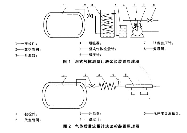 靜態(tài)蒸發(fā)率測(cè)試儀