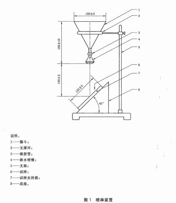 口罩表面抗?jié)裥詼y試儀