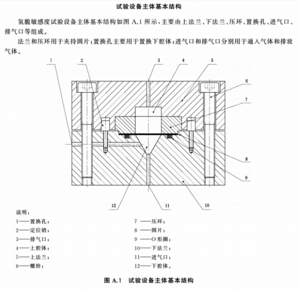 氫氣反復(fù)加壓測試系統(tǒng)