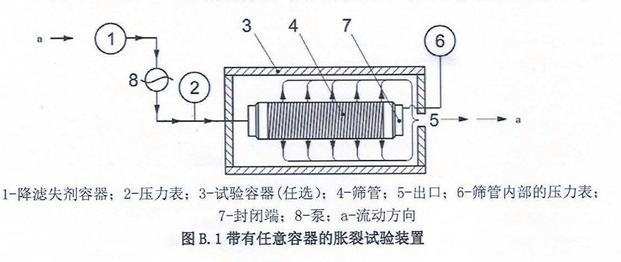 篩管脹裂壓力試驗臺原理圖