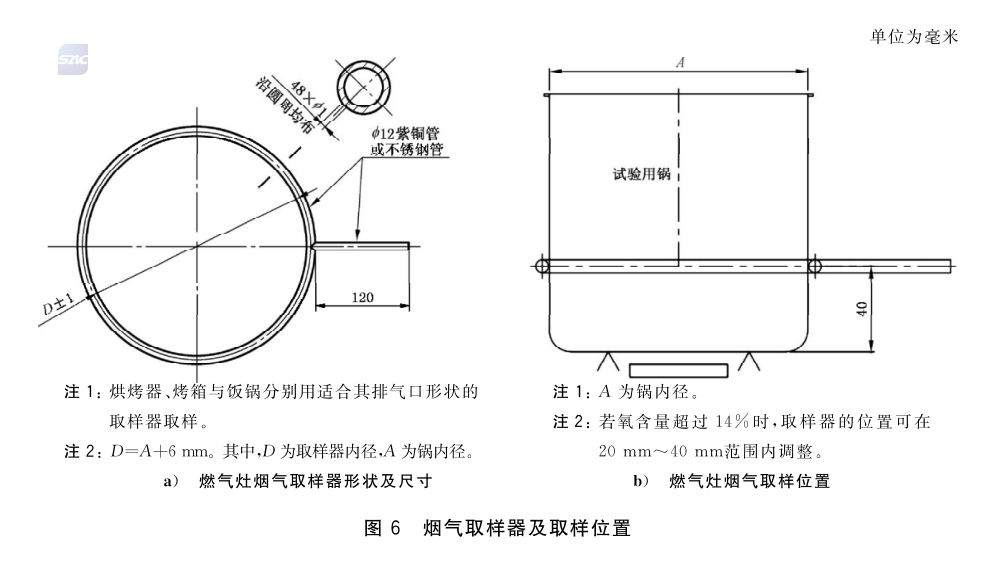 家用燃?xì)庠罹呷紵r試驗(yàn)方法